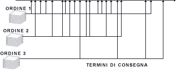 La Riduzione dei Costi di Trasporto