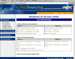 Unitec Netsourcing